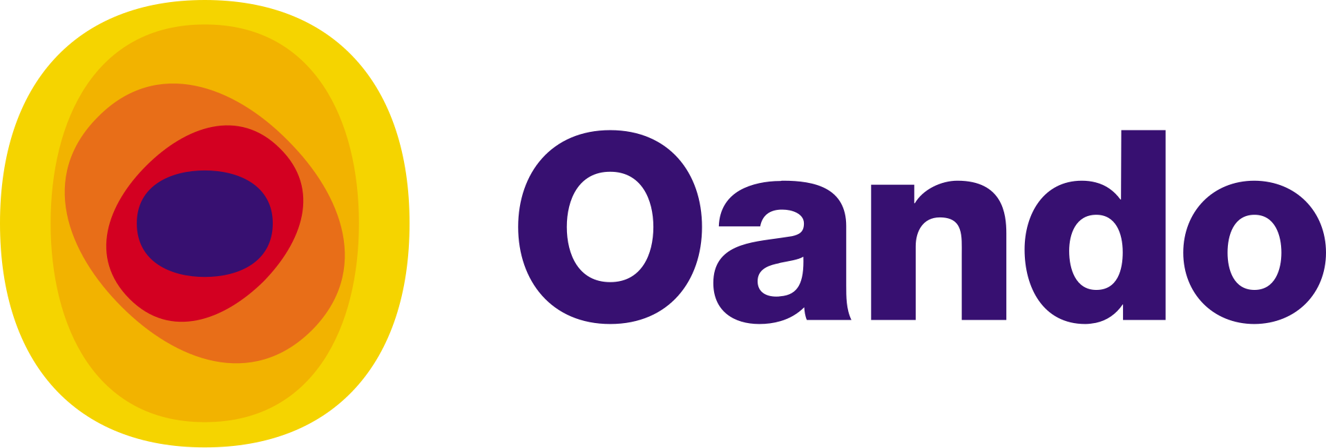 Oando